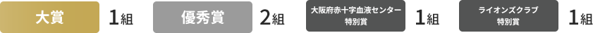 賞および表彰